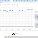 （定例）【 １５年 】日記。　 （ 作業 崩壊中… 大遅刻！ ０６：２５ ）★
