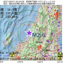【 生活保護 申請件数 前年比 １３％ 増 】 （徒図１０）＋（補遺っ＠２夜）