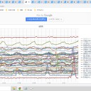 （★【夫沢三】が欠測中★）