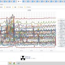 （★【夫沢三】が欠測中★）