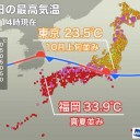 【 前線の影響 】／大気の状態が非常に不安定