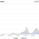 ★【 医療 崩壊 寸前 】★