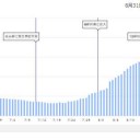 ★【 医療 崩壊 寸前 】★