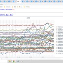 重度の【 急性 低酸素 状態 】になっても【 呼吸苦を 自覚できない 】