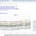【 稚内 0.0 ５６ μ 】／【 旭川 0.0 ４７ μ 】／【 岩見沢・蘭越 0.0 ４５ μ 】／【 寿都 0.0 ４２ μ 】／【 余市 0.0 ４１ μ 】…