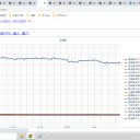 （定例）【 １５年 】日記。　 （ 作業 番狂わせ？中… ０５：０５ …☆彡 ）
