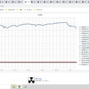 （定例）【 １５年 】日記。　 （ 作業 番狂わせ？中… ０５：０５ …☆彡 ）