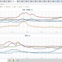 【 滋賀 ０．１０４ μ 】
