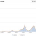 ★★「ミュー株」老人ホームで７人死亡／（ 全員 ワクチン 接種完了者 ）★★
