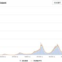 【 デルタ株の市中発生で、現在ロックダウン中 】／新規感染者は ８４ 人 （ＮＺ）