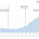 【 デルタ株の市中発生で、現在ロックダウン中 】／新規感染者は ８４ 人 （ＮＺ）