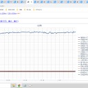 （定例）【 １５年 】日記。　 （ 作業 やや また 遅延中 … ０５：１７ ）