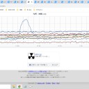 ★★【 諏訪之瀬島 ３，３００ Ｍ 】★（ 大乱発 奮発 頻発 中…★★）　（と図２）＋（夜補遺っ）