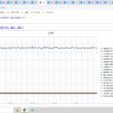 （定例）【 １５年 】日記。　 （ 作業 やや また 遅延中 … ０５：１７ ）