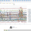 休校もしくは夏休み延長