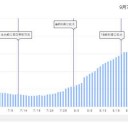 ★★【 炭疽症 】パンデミック ★★