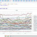 ★【 学校での 感染リスク 】★