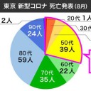 （大量に補遺＠９午後）