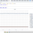 （定例）【 １５年 】日記。　 （ 作業 … いつもの … 遅延中 … ０６：００ ☆彡 ）