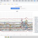 ★【 小児 感染者 】（ 急増 ）★／【 肥満 】は主要な重症化リスク