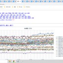 【 旭川 0.0 ４７ μ 】／【 岩見沢・蘭越 0.0 ４６ μ 】／【 寿都 0.0 ４３ μ 】／【 余市 0.0 ４２ μ 】…
