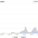 ★【 リトアニア ０．１３ μ 】★
