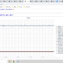 （定例）【 １５年 】日記。　 （ 作業 珍しく 前倒し？中 … ０５：０５ ）