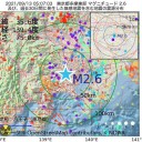 インフルエンザが【 流行を繰り返す 】理由 。