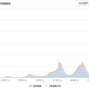 過剰な個人の自由の主張／科学的思考能力の欠如