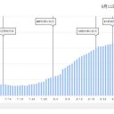 過剰な個人の自由の主張／科学的思考能力の欠如