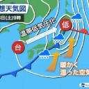 （とりあえ図）