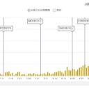 （徒図５）