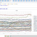 ★ 妊婦は重症化リスク因子／ワクチン未接種群と比較している検討がない。★