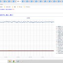 （定例）【 １５年 】日記。　 （ 作業 やや遅れめ？ ０５：１７～開始★ ⇒ ０５：１９ ）