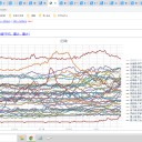 【 ワクチン接種 と 月経 変化 】