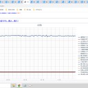 （定例）【 １５年 】日記。　 （ 作業 また 大幅 遅延中 … ０６：１６★ ）