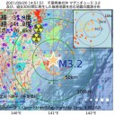 【 ｢感染対策＋免疫｣の和が予防効果 】