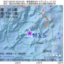 【 ｢感染対策＋免疫｣の和が予防効果 】