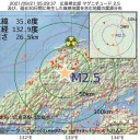 『ちょっと咳が出た』とクリニックを受診する…