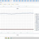 （定例）【 １５年 】日記。　 （ 作業 久しぶりに？ 順調 … ０５：１３ ）