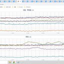 ★【 白山 】地震活動活発 ★