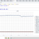 （定例）【 １５年 】日記。　 （ 作業 久しぶりに？ 順調 … ０５：１３ ）