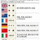 もし夫婦別姓が適用されたなら、MTGでも何か影響あるのかなー、とか考えてた( ＝ω＝)
