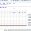 （定例）【 １５年 】日記。　 （ 作業 また 遅れまして … ０５：３６ ）