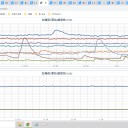 ★【 多摩 ０．１１８ μ 】（更新停止中）★／★【 都心 ０．１１１ μ 】／★【 アカウント凍結 ＋ 更新停止 が 継続・悪化中 】★