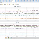 【 上空に強い寒気を伴った低気圧の接近 】