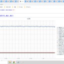 （定例）【 １５年 】日記。　 （ 作業 順調？（？？）？ … ０５：０８ ）