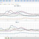 ★★【 データ破壊 】完了しました。（ーー＃）★★