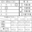 公差の厳しい製品