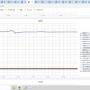 （定例）【 １５年 】日記。　 （ 作業 順調。 ０５：１０ ）